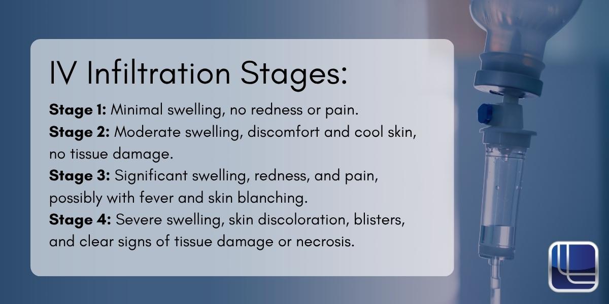 michigan iv infiltration attorney